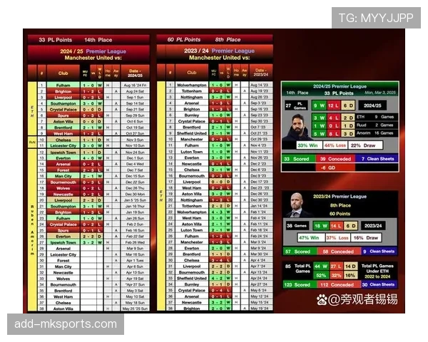 曼联重建方向不明，问题已逐步反映在赛季表现与竞争格局中