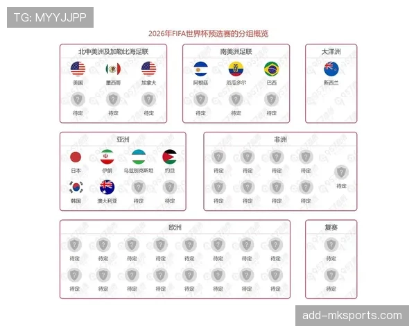 2026世界杯48队分12组赛制如何规定小组出线规则