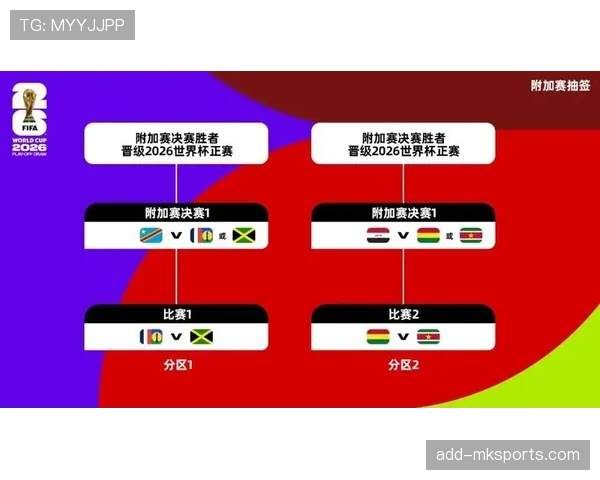 伊拉克冲击2026美加墨世界杯：出线前景与阵容分析