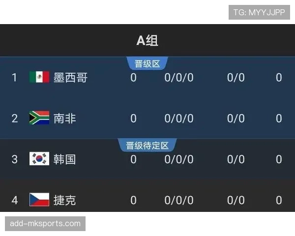 突尼斯2026世界杯赛程预测及小组出线形势分析