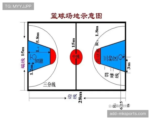 限制区规则是怎么判定的？一文看懂禁区3秒违例